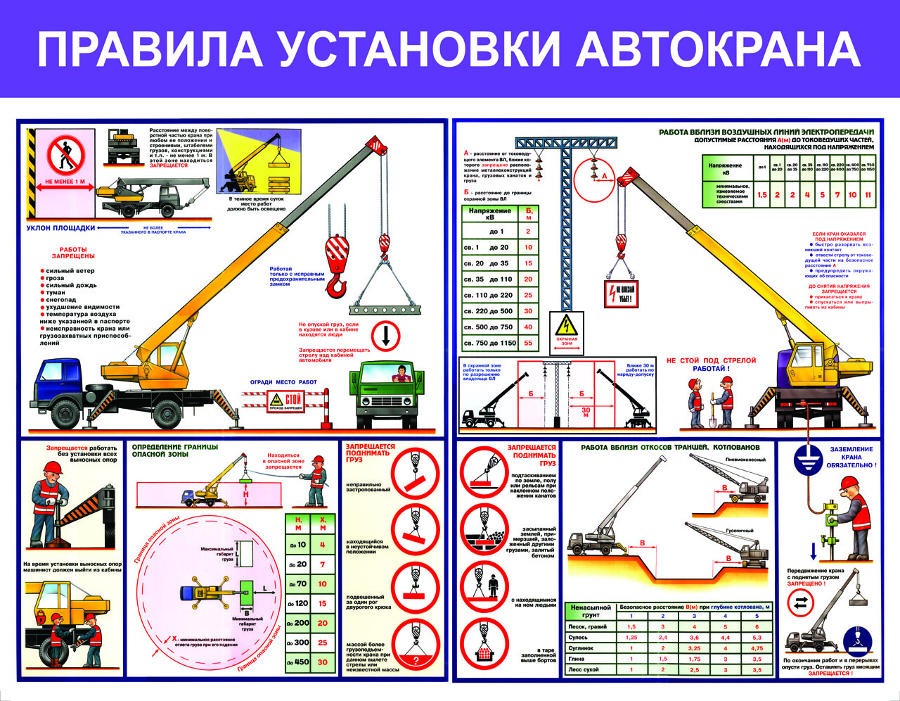 Погрузочно разгрузочные работы на судне. Схема установки автокрана на площадке. Правила установки автокрана плакат. Приборы безопасности стреловых самоходных кранов. Плакат правила установки крана.